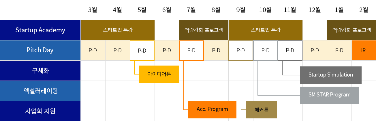 *창업지원팀 비교과 프로그램 운영 계획 안내 표